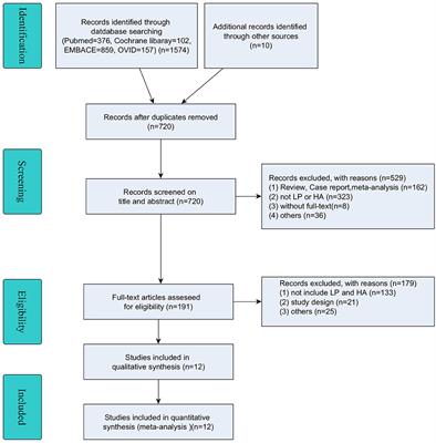 Efficacy of Hemiarthroplasty vs. Locking Plate Fixation for Proximal Humerus Fractures: A Meta-Analysis